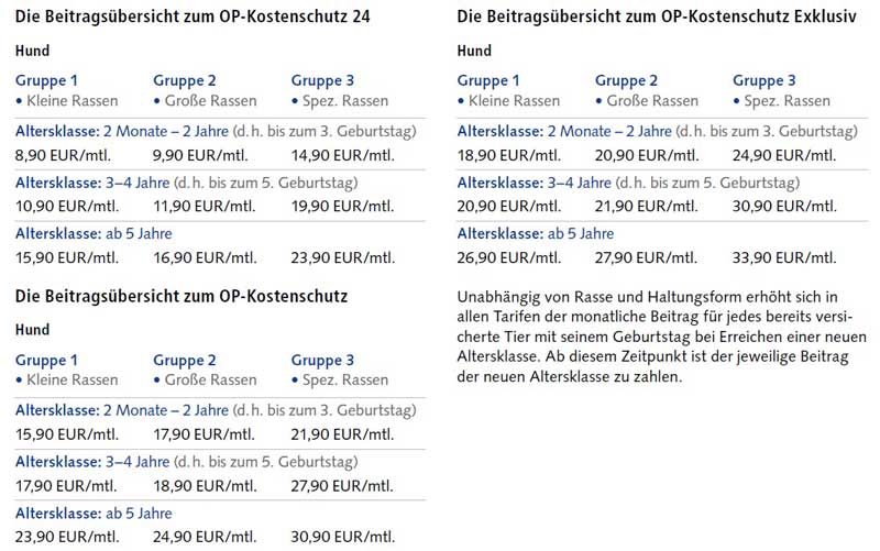 Die Tarife der Agila Hunde OP Versicherung im Überblick