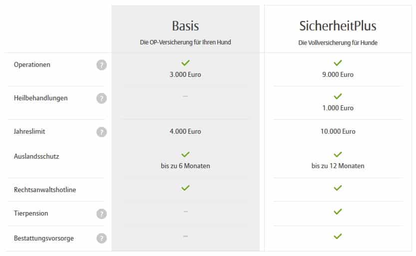 Die Tarife der Allianz Hunde OP Versicherung