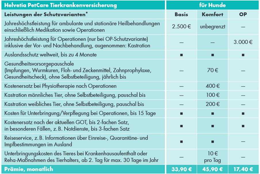 Die Tarife der Helvetia im Überblick